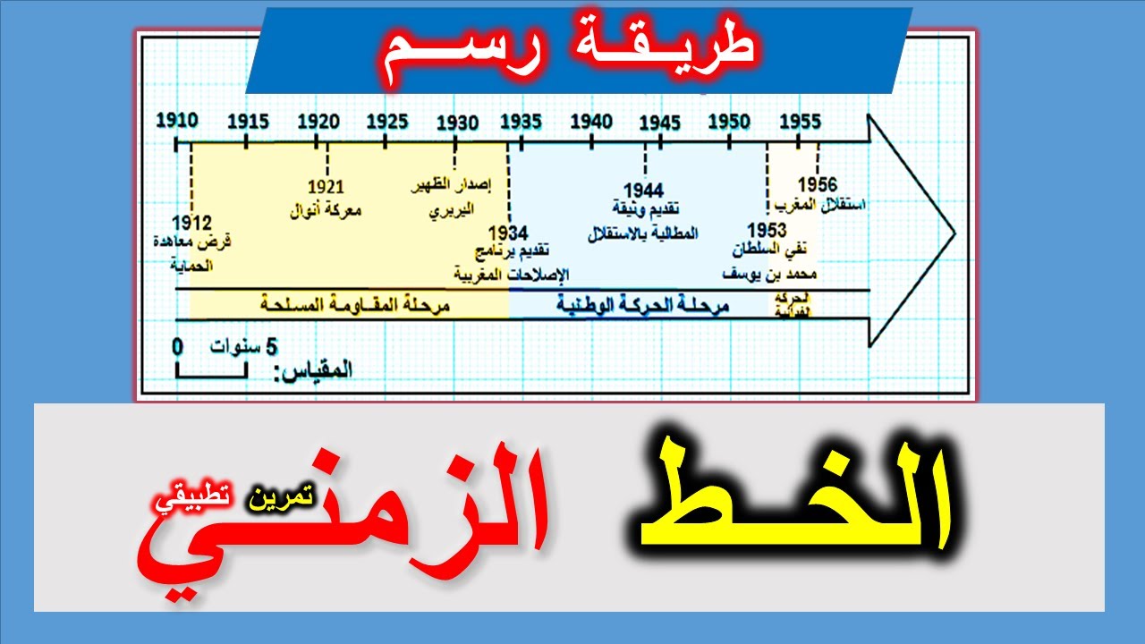 طريقة رسم الخط الزمني