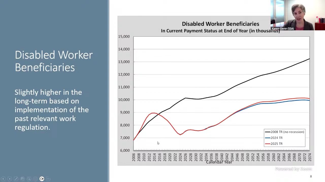 Social Security&rsquo;s Outlook: A Discussion of the 2025 Trustees&rsquo; Report