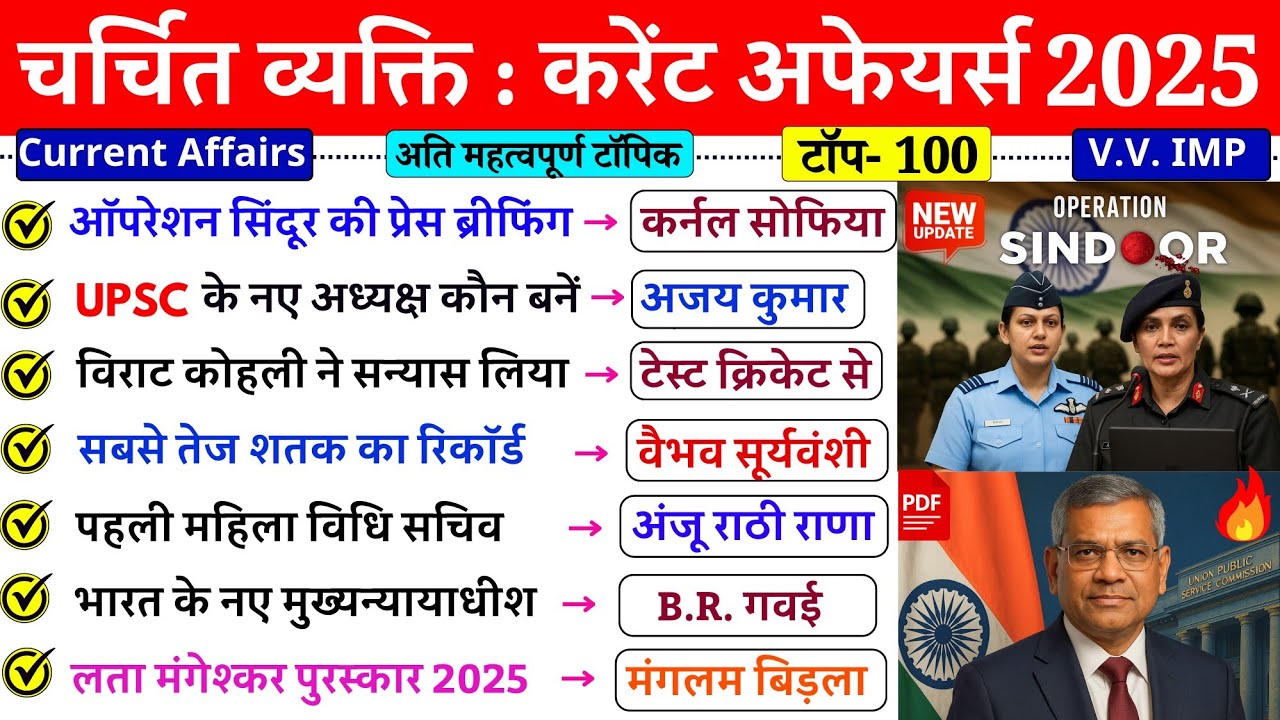 चर्चित व्यक्ति 2025 | Famous Personalities 2025 | Current Affairs 2025 important questions | NTPC