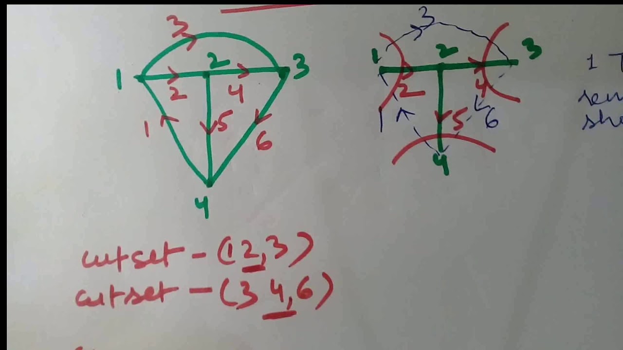 Cut Set Matrix problem