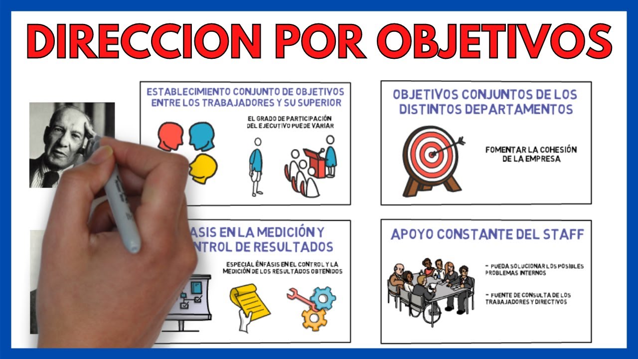 DIRECCION por OBJETIVOS (DPO) ✅ | Economía de la Empresa 138#