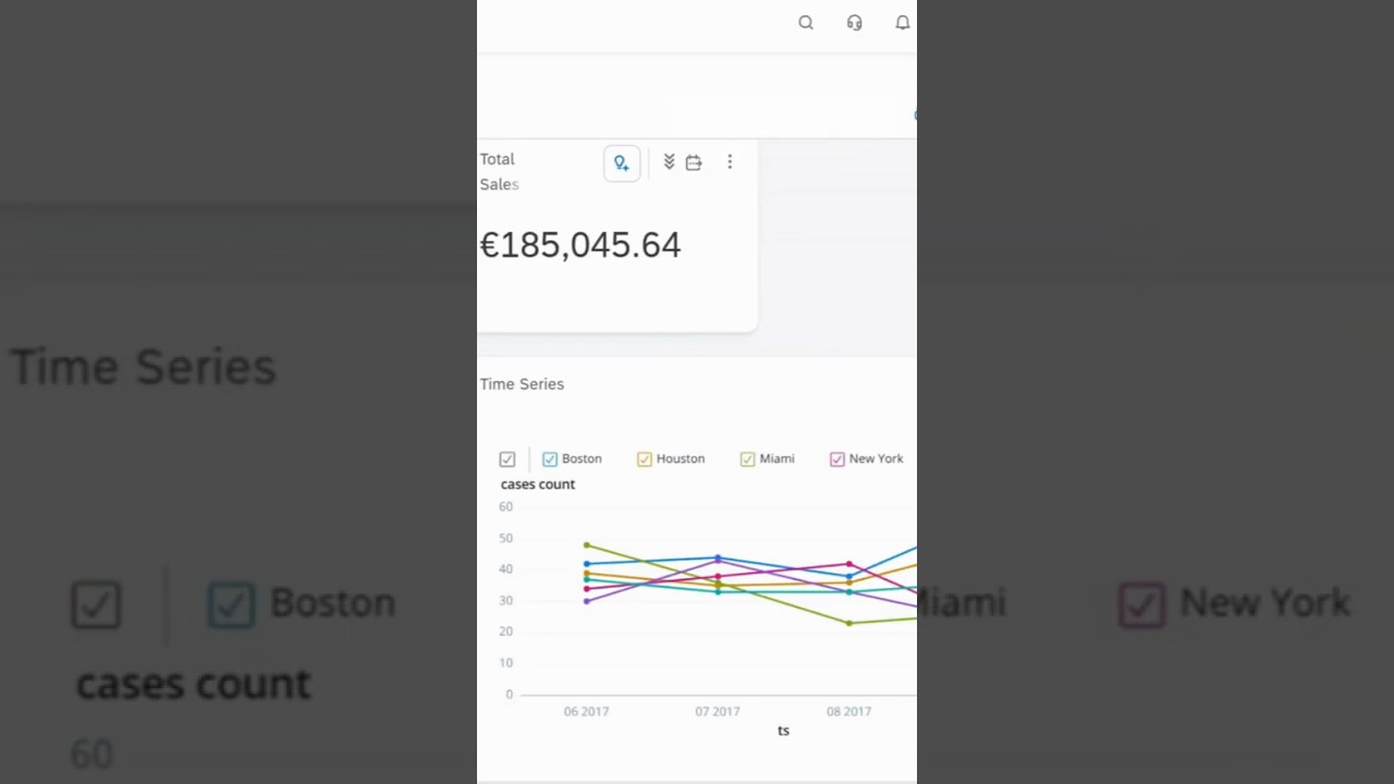 Time Series Chart in Signavio Process Intelligence #signavio #processmining