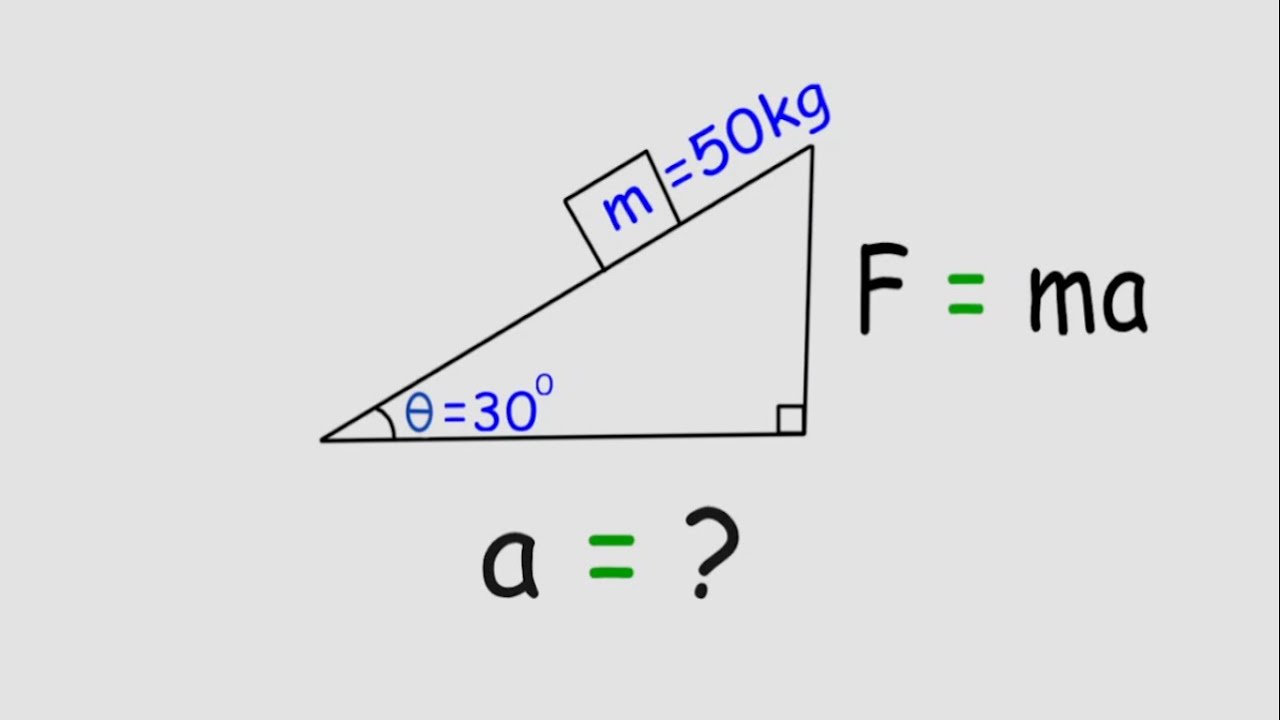 Physics: The Inclined Plane - Frictionless