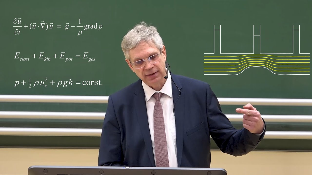 Herleitung der Bernoulli-Gleichung