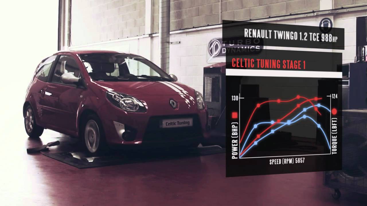 Renault Twingo ECU Remap - Renault 1.2 TCE Tuning - Renault Dyno Video