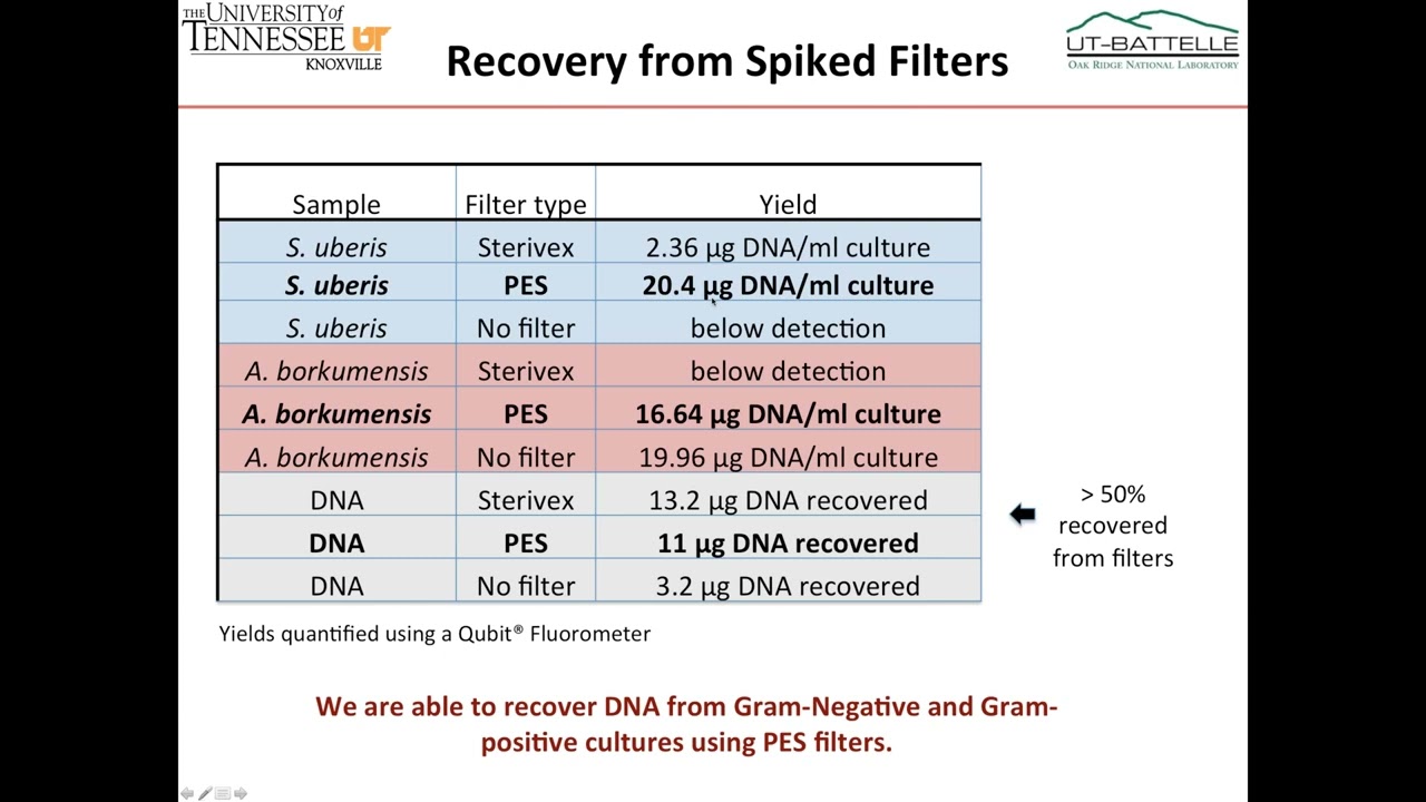 'Omics' the Fantasy is Over, We Need Multiple Lines of Evidence