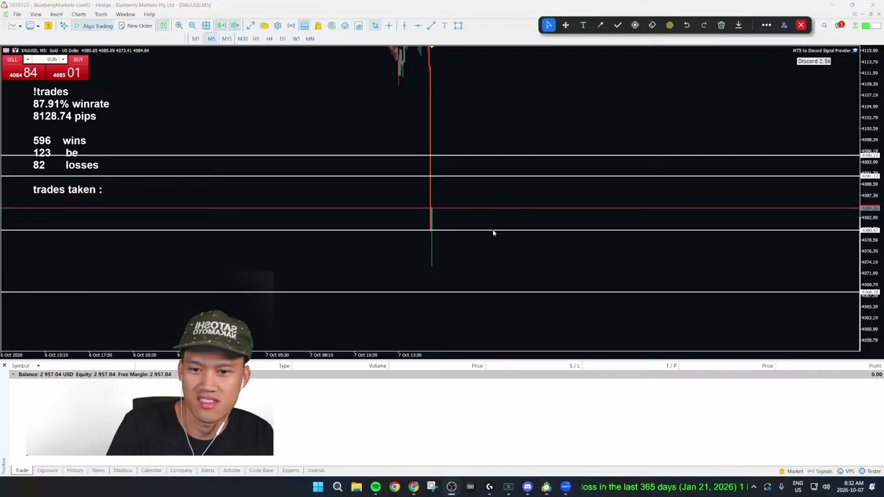 🔴Live Day Trading | Price Action | EPISODE 22 (gold xauusd)
