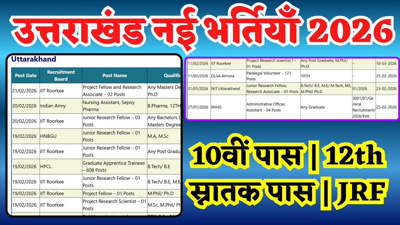 उत्तराखंड नई भर्तियाँ UKSSSC UKPSC के अलावा | uttarakhand new jobs | uttarakhand new recruitment