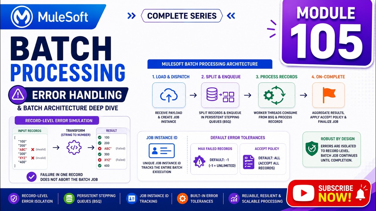MuleSoft Batch Processing Tutorial - 105 | Error Handling, Stepping Queues & Phases