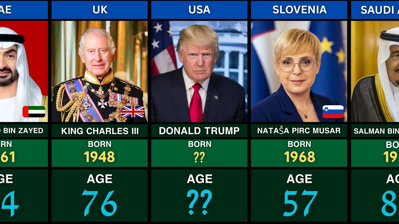 All World Leaders and Their Ages in 2025 &ndash; Full List by Country