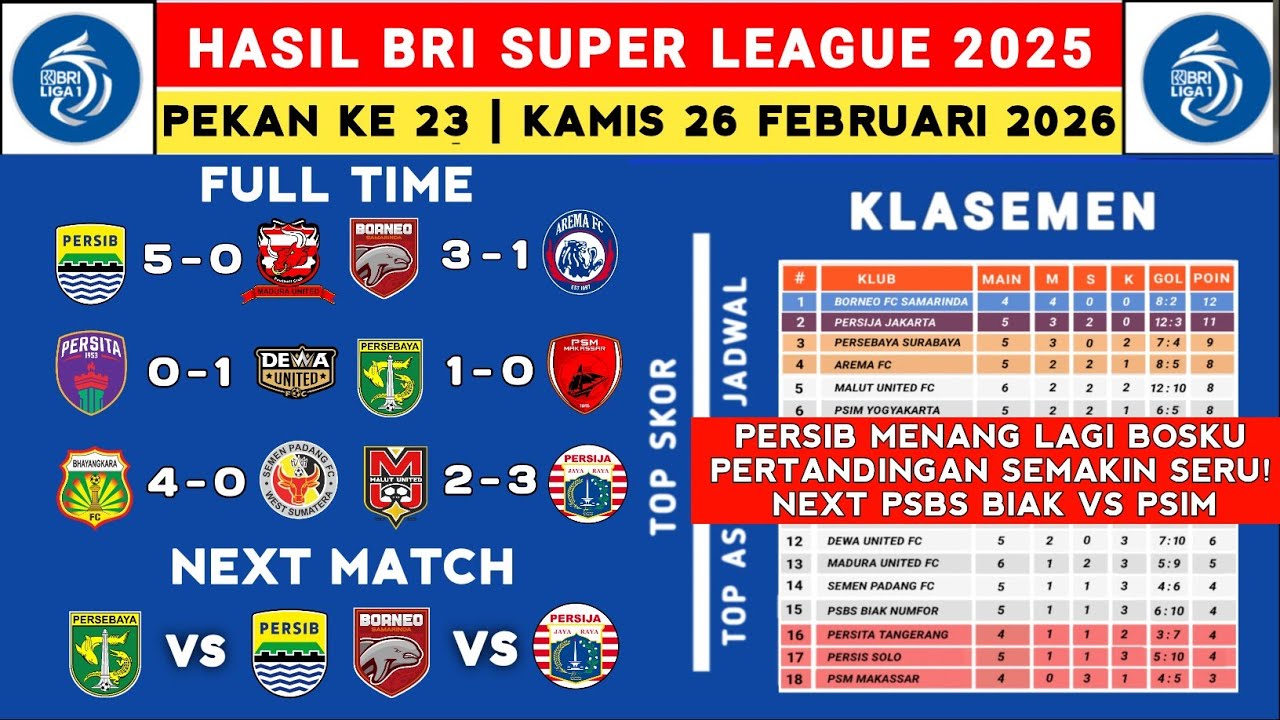 Hasil Liga 1 2025 - Persib vs Madura - Klasemen Liga 1 2025 Terbaru Hari Ini - Liga 1 Indonesia
