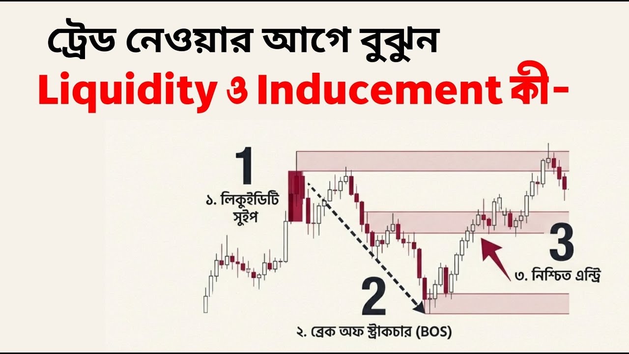 Liquidity ও Inducement না বুঝে ট্রেড করবেন না | Smart Money Trap @Audilove Books