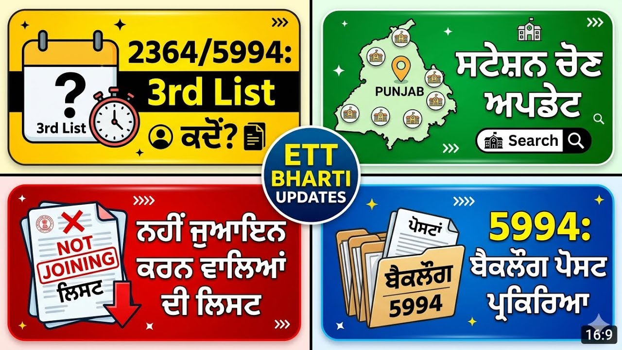 5994 New Update Today/3rd List #2364 3rd  List #5994 Not joining List #Backlogs #2364 #Ett #Cuttoffs