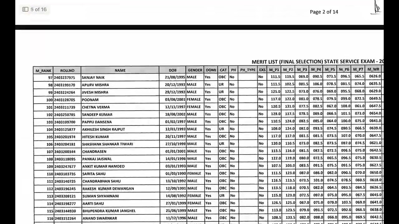 CGPSC Merit List 2024 &ndash; State Service Examination Released