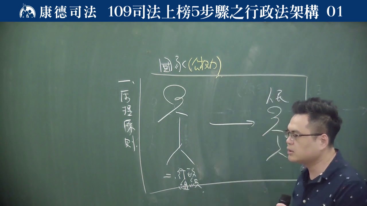 康德司法》行政法架構(第一堂)