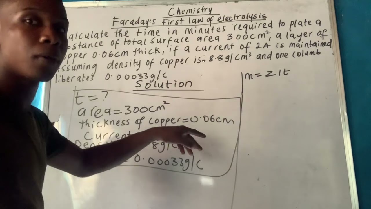 FARADAY’S FIRST LAW OF ELECTROLYSIS 💡⚗️