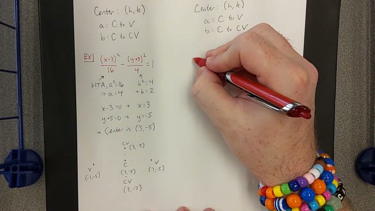 Interpreting standard forms of the hyperbola