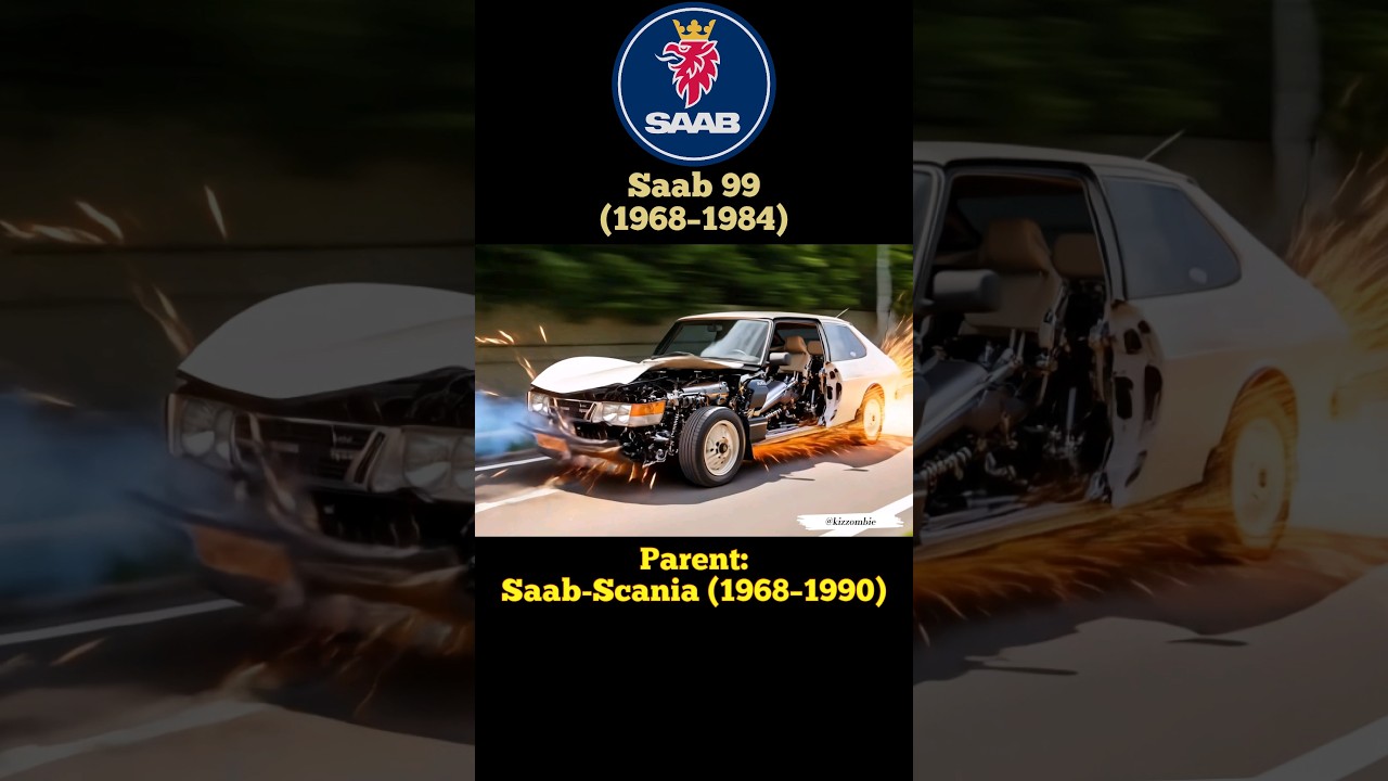 Saab Evolution (1947-2012)