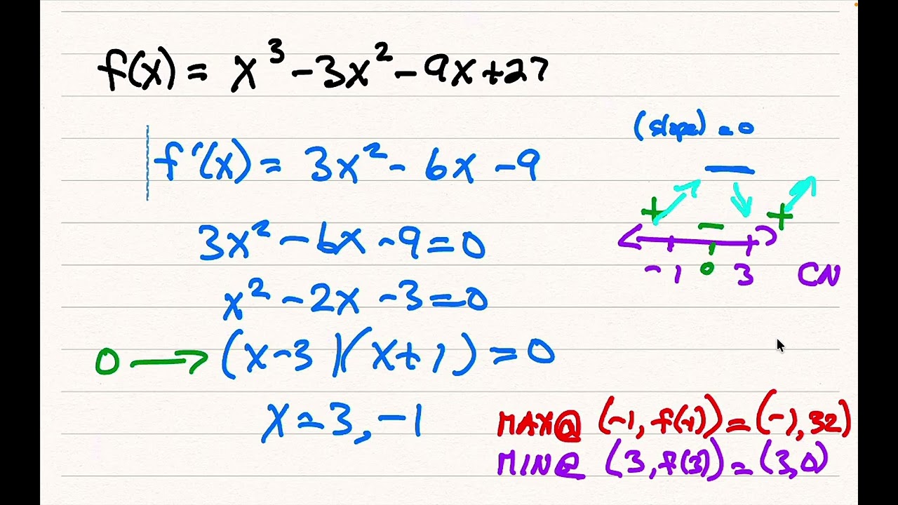 Second Derivative
