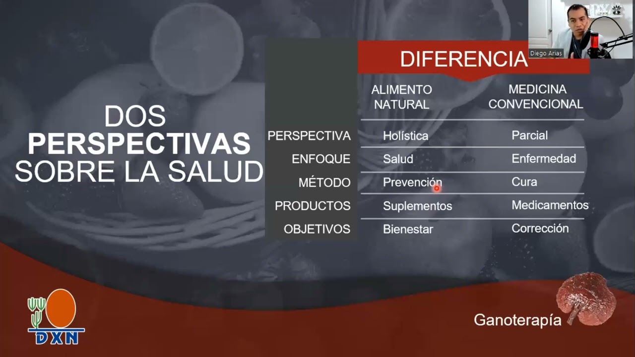 Ganoterapia - Todo sobre Ganoterapia y el  porque de su importancia | Diego Arias Zapata