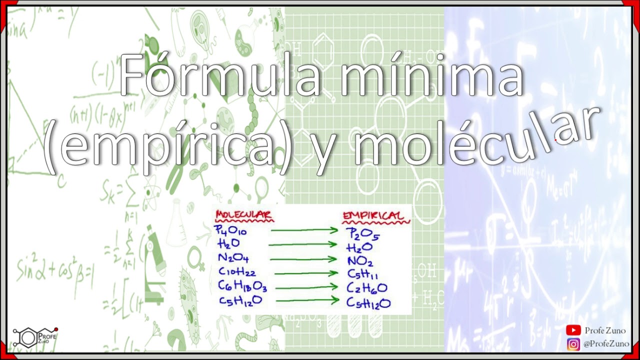 Composici&oacute;n porcentual, f&oacute;rmula m&iacute;nima y molecular
