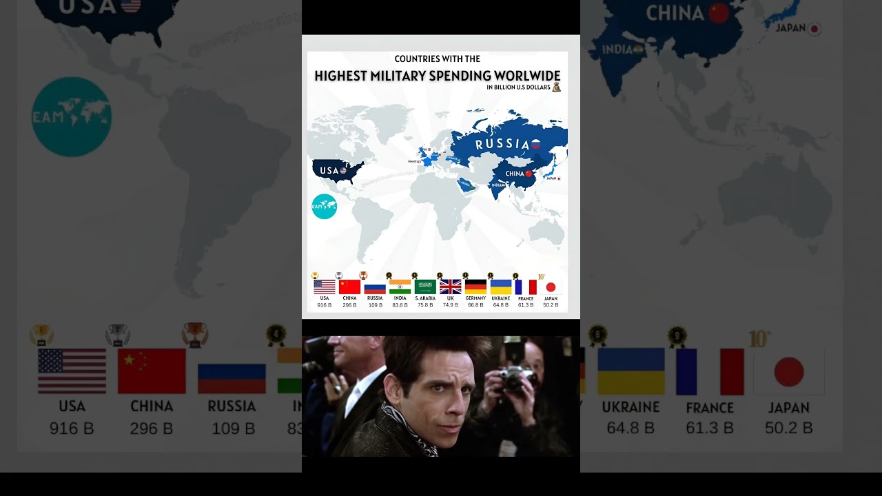 Countries with the Highest Military Spending Worldwide#viral