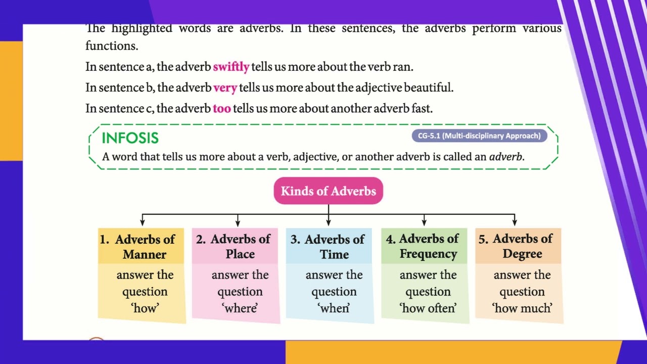 AI ENGLISH GRAMMAR, CLASS 5, CHAPTER 18