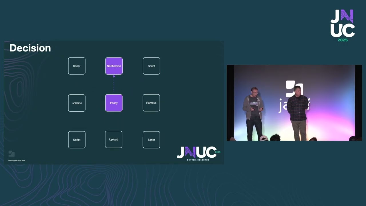 SOAR with Jamf Protect: Automated Security Response Workflows for macOS #JNUC2025