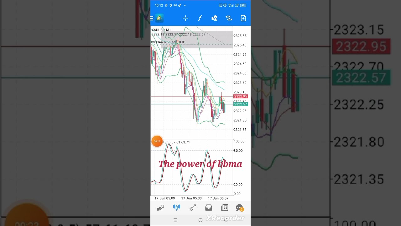 Strategi Scalping gold m5 Bbma Oma Ally #scalping#shorts