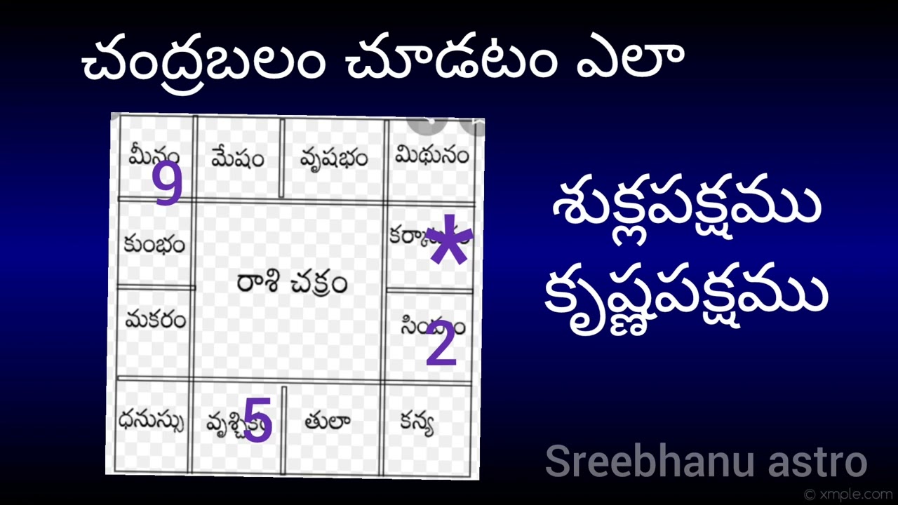 చంద్ర బలం చూడడం ఎలా?| chandrabalam choodatam | sree bhanu astro |