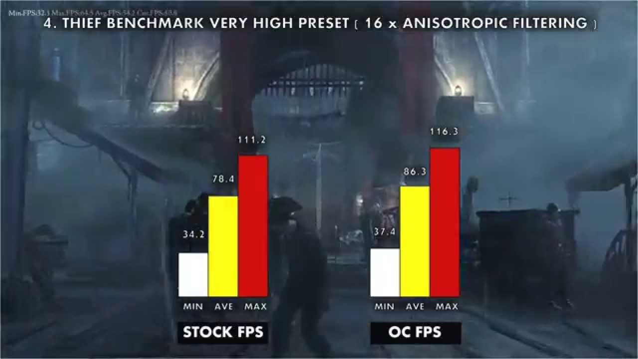 GTX 970 Benchmarks : Stock and Overclocked Performance