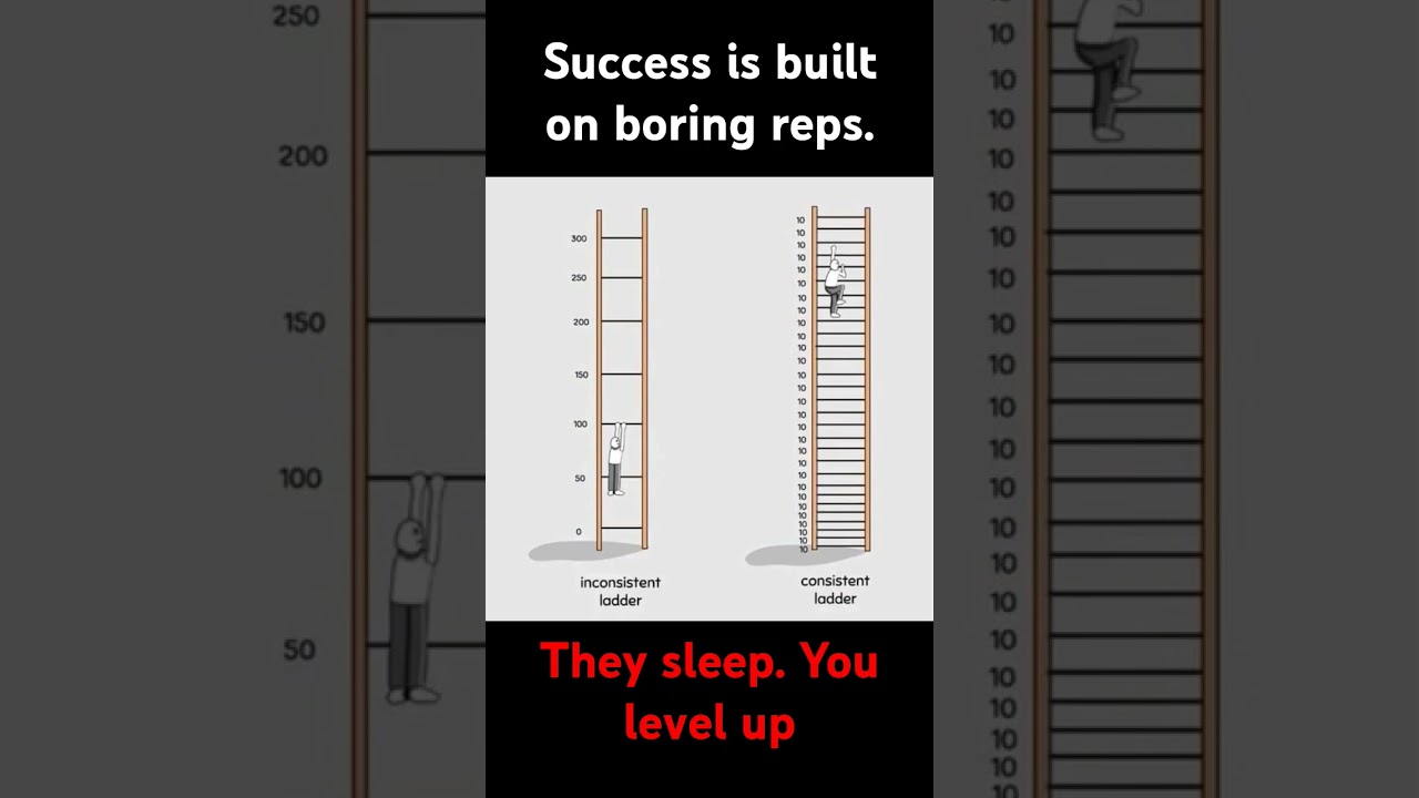 Success is built on boring reps #consistency #discipline #growth #shorts