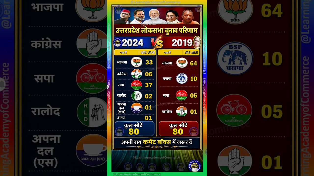 #उत्तर प्रदेश #लोकसभा चुनाव - Final Results Comparison 2019 v/s 2024 - बड़ा उलटफेर
