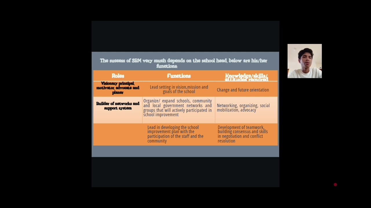 CONDITIONS FOR THE SUCCESS OF SBM