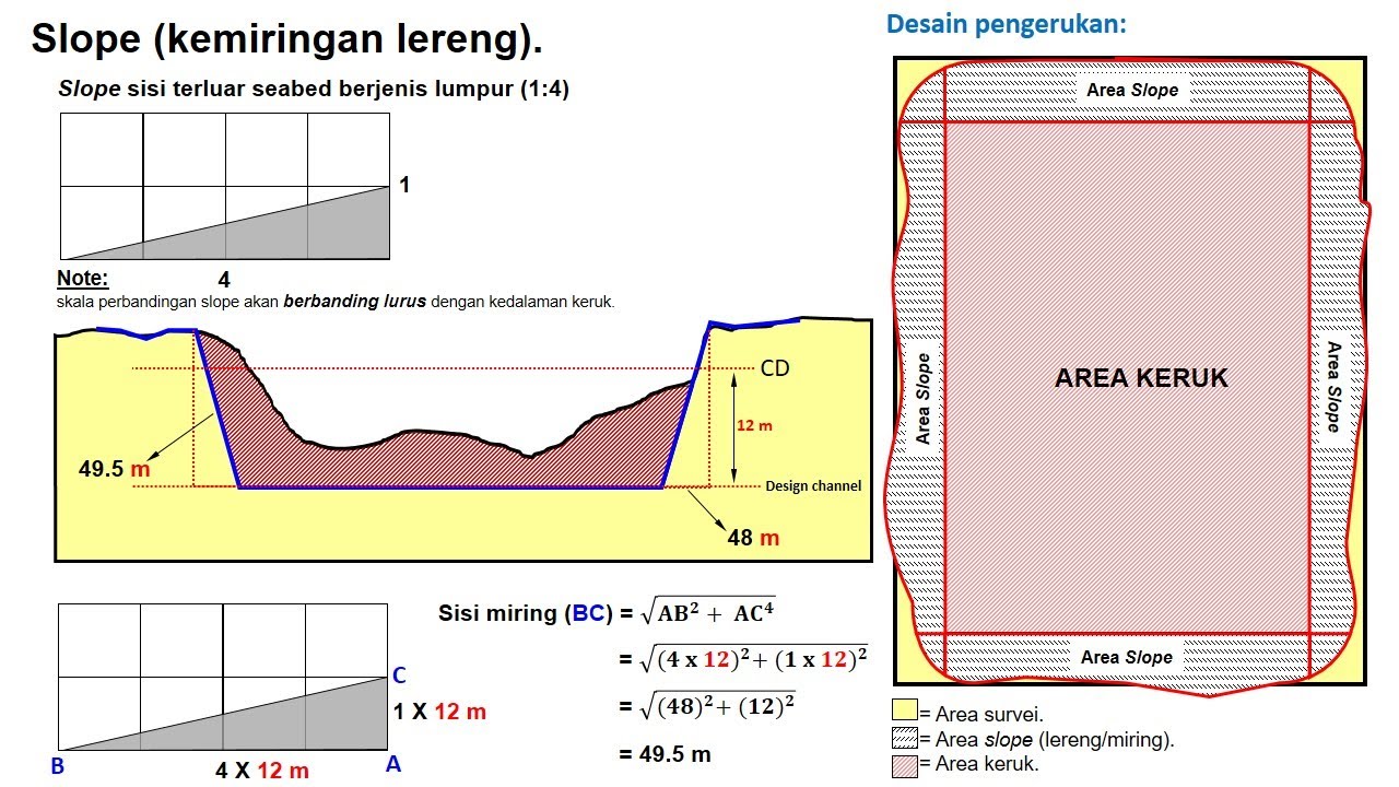 Slope (Kemiringan Lereng) Keruk | Lanjutan Desain Dredging Part-3