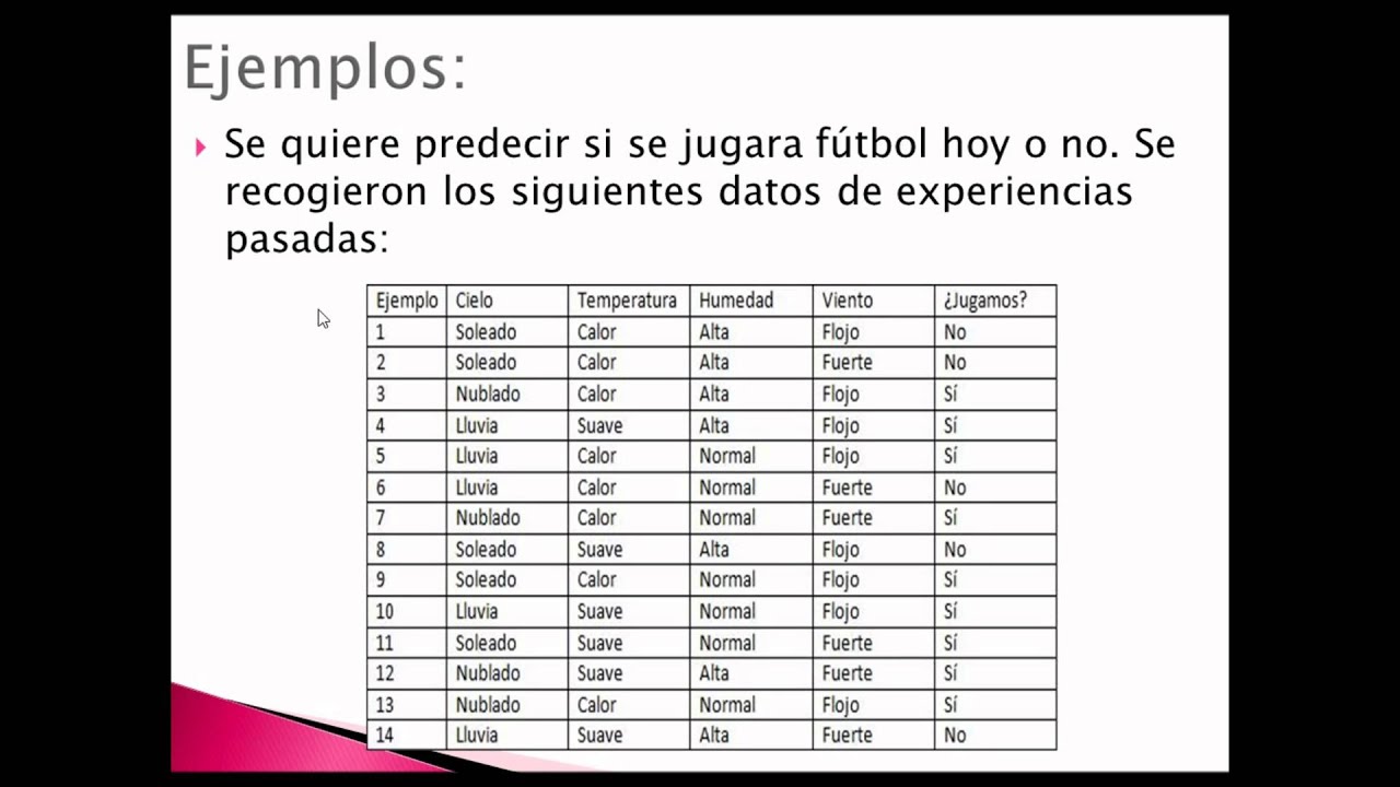 Modelos Predictivos