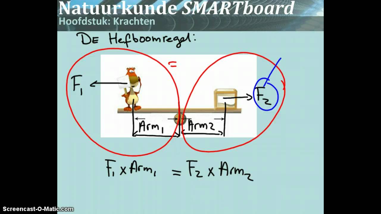 Hefboom