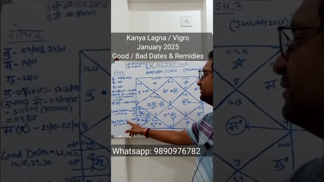 Virgo January 2025 Good & Bad Dates & Remedies || कन्या लग्न जनवरी 25 अच्छी और बुरी तारीखें एवं उपाय