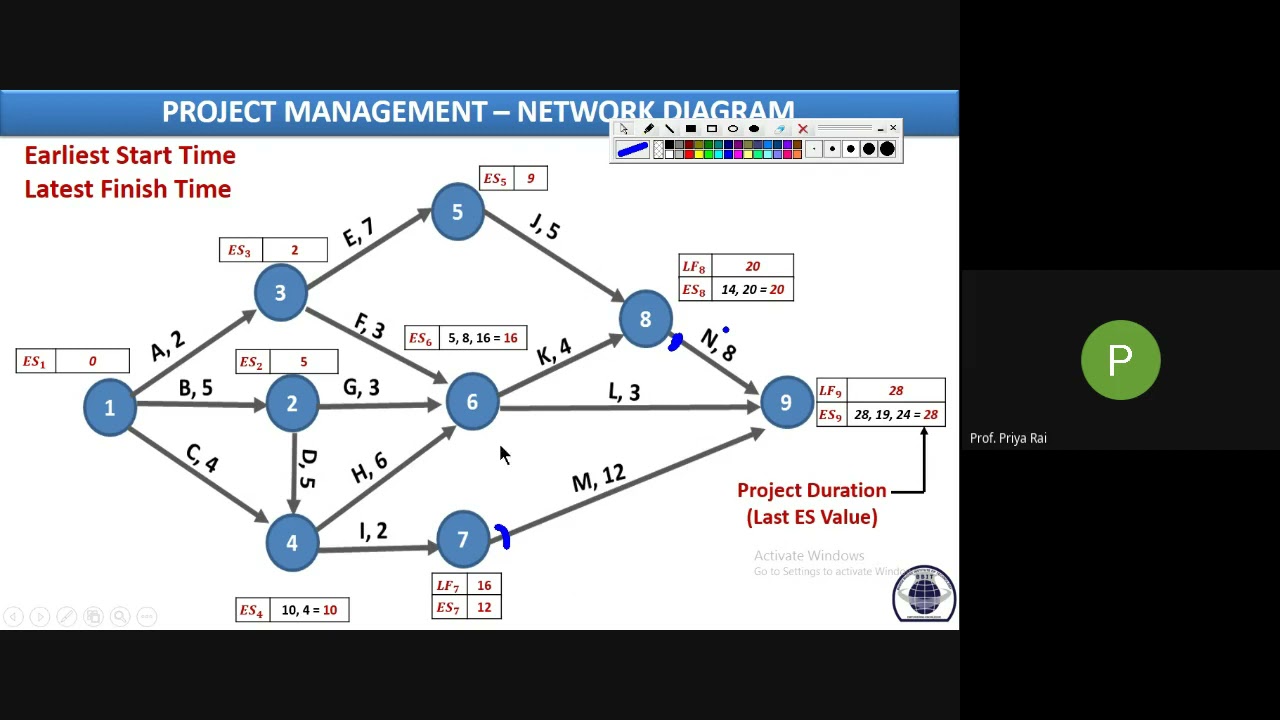 MCQS ON PROJECT MANAGEMENT || NETWORK DIAGRAM || CONSTRUCTION PLANNING MANAGEMENT_LEC 13