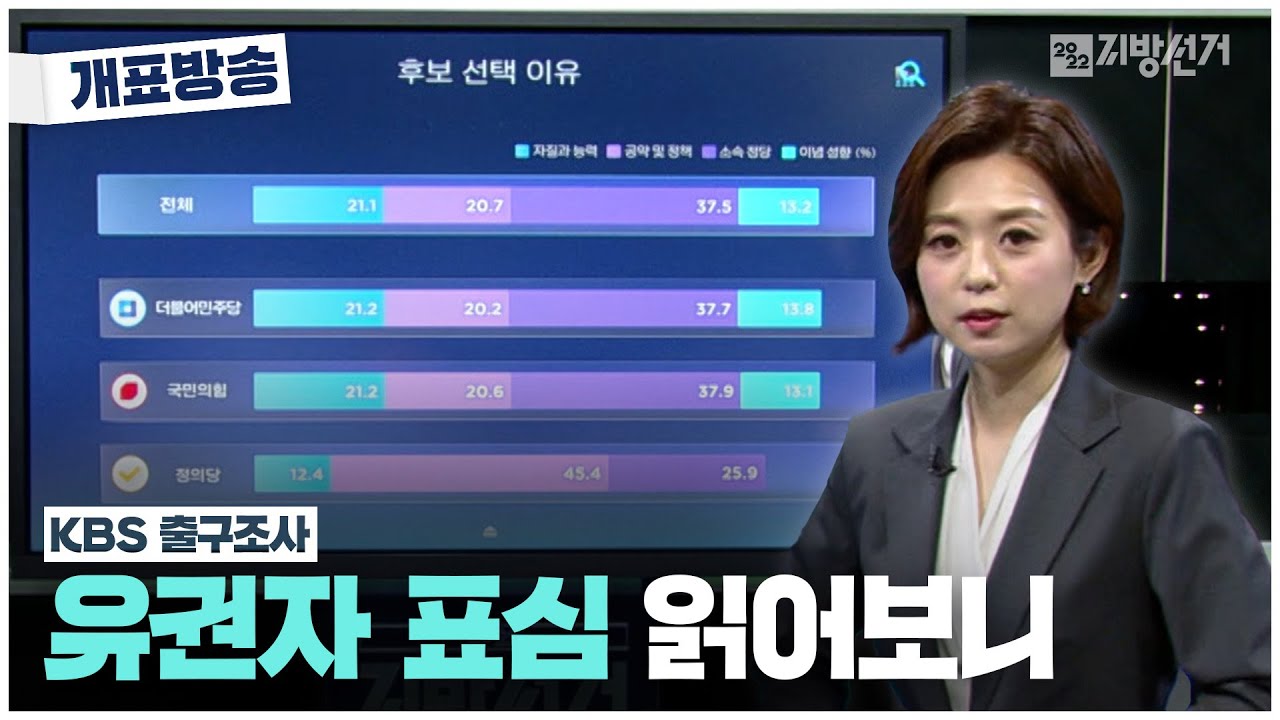 [제8회 지선] 후보 선택 이유 1위는 '소속 정당' | #개표방송은KBS