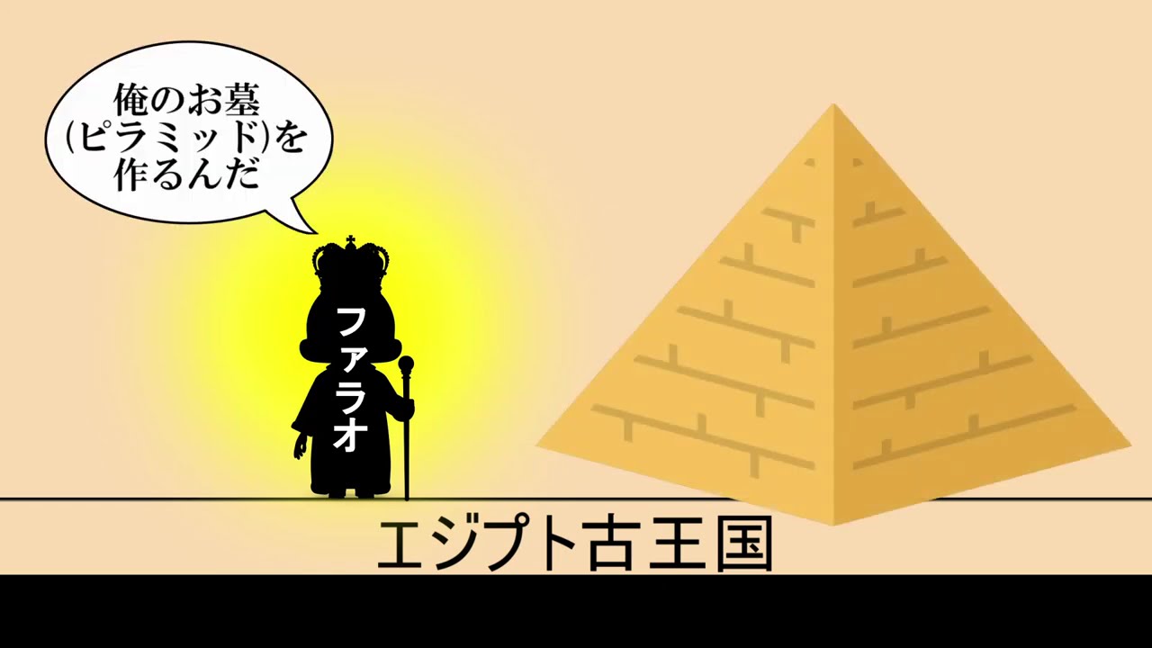 146.【古代オリエント③】エジプト文明