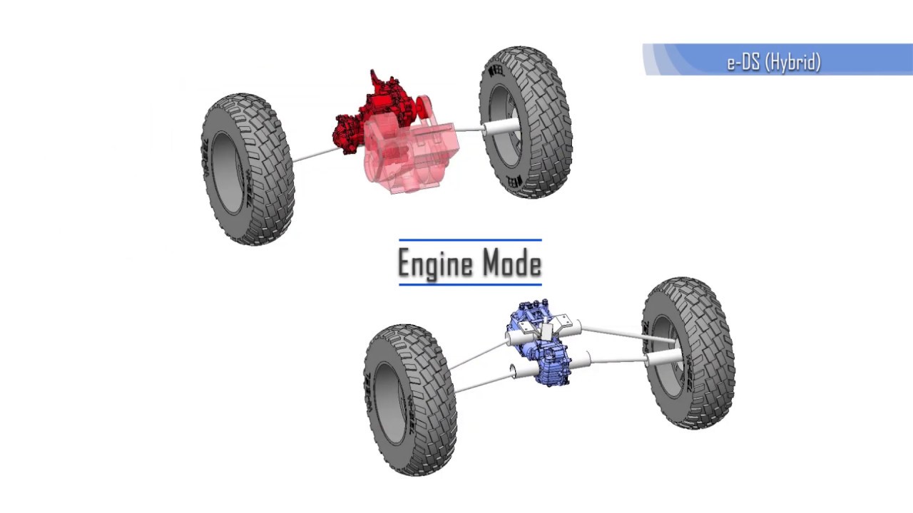 Tuff Torq eDS: Electric Drivetrain Systems