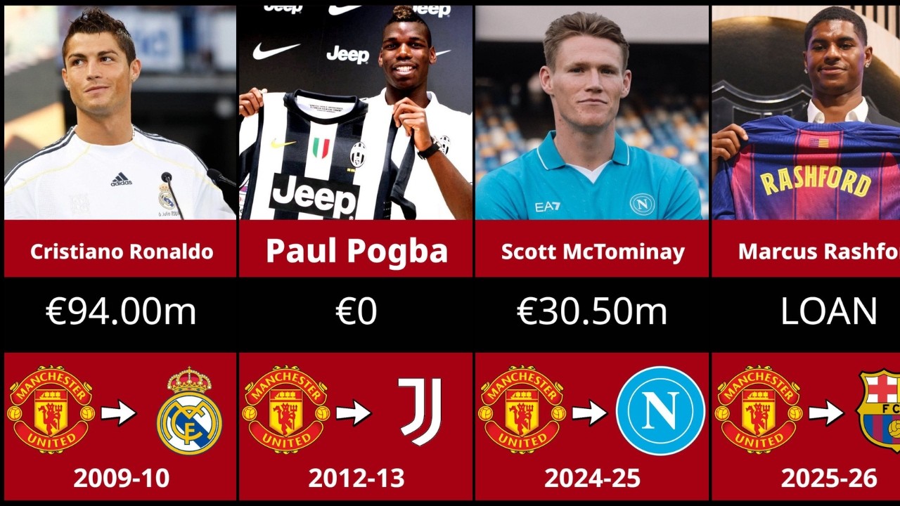 EVERY Manchester United Transfer Departure (2000-2026)