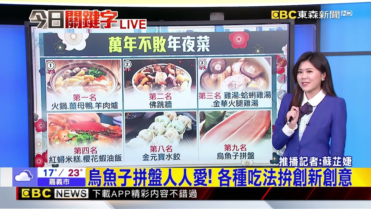 最新》萬年不敗年夜菜！ 「火鍋」蟬聯排行榜第1名@newsebc