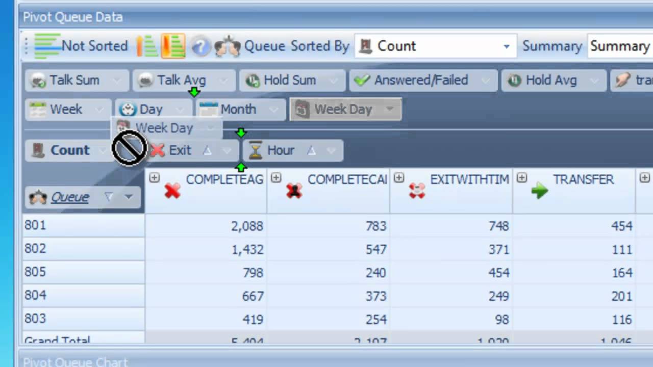Asterisk Pivot Reports By SAM Reports 2 Overview