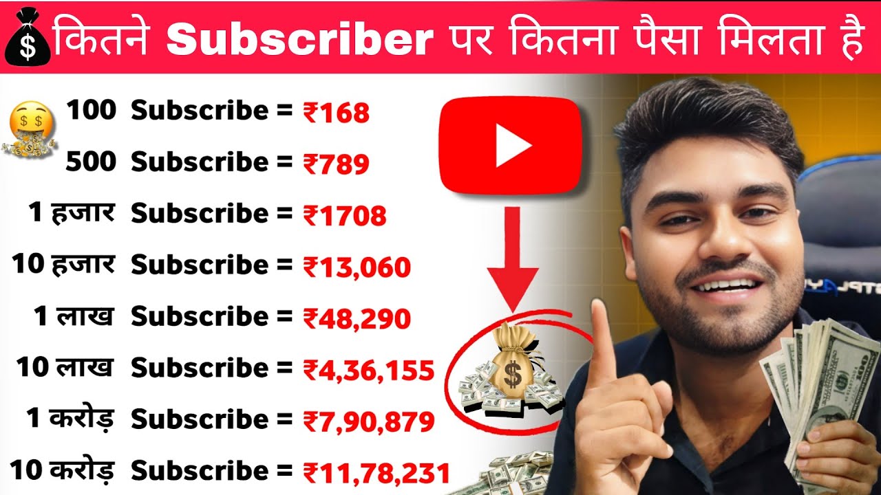 kitne subscriber par kitna paisa milta hai । Kitne subscriber par kitne paise milte hain l Youtube