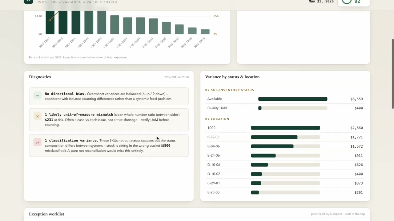 Inventory Reconciliation Tool | WMS vs ERP Variance & Value Analysis | Offline Browser App