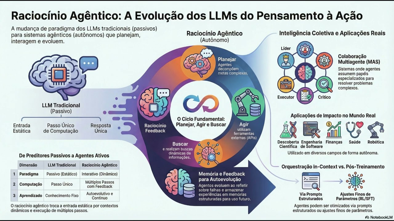 Agentes de IA: quando o ChatGPT vira “autônomo”Vídeo sem título ‐ Feito com o Clipchamp 62