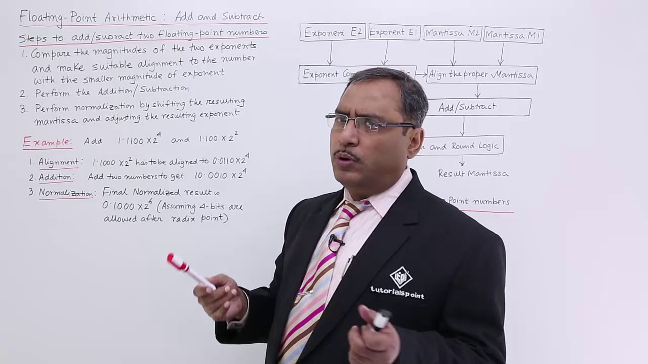 Floating Point Arithmetic on Addition and Subtraction