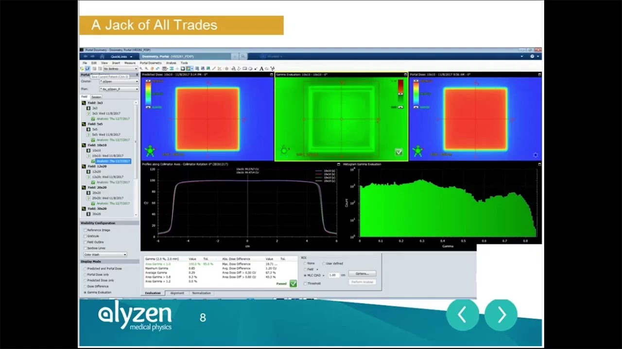 Commissioning and Implementation of Portal Dosimetry and the PDIP Algorithm